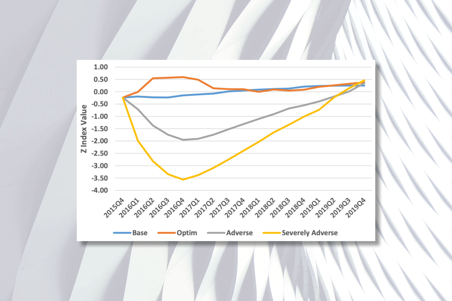 Variance Compression Bias in Expected Credit Loss Estimates Derived from Stress-Test Macroeconomic Scenarios