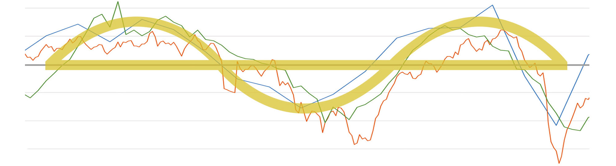 Credit Cycles Matter